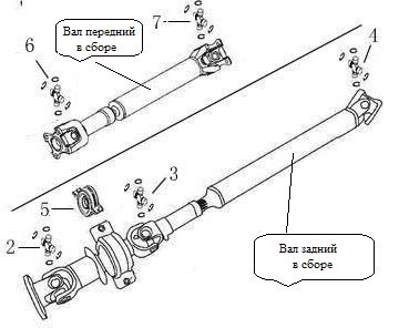 КАРДАННЫЙ ВАЛ